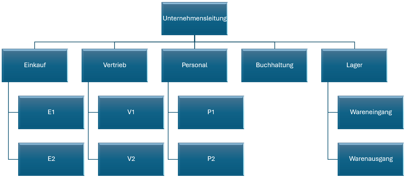 Einliniensystem