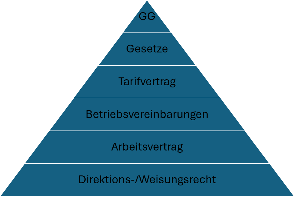 Pyramide